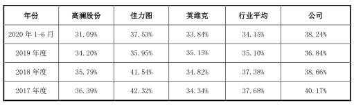 同飞制冷现状如何,同飞制冷去年盈利