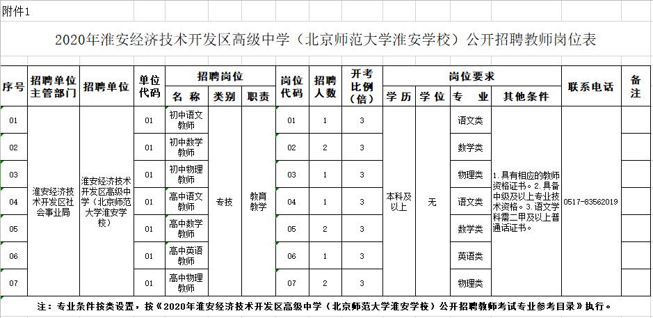 淮安招聘优秀人才,淮安招聘信息最新招聘附近