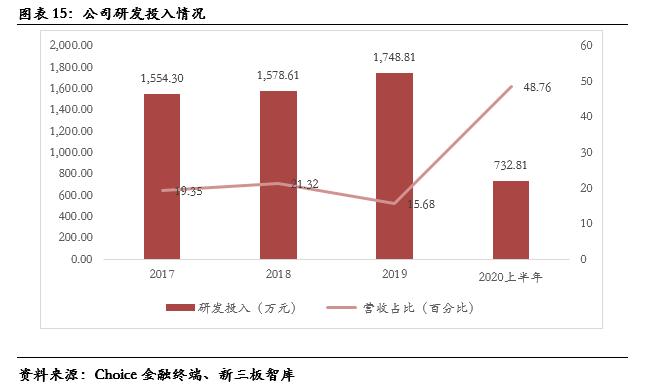 数字人（835670）:深耕数字医学教育，院校教育信息化产品供应商「精选层企业专题报告（三十五）」