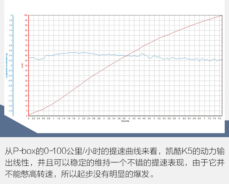外形贼好看的suv,外观贼帅