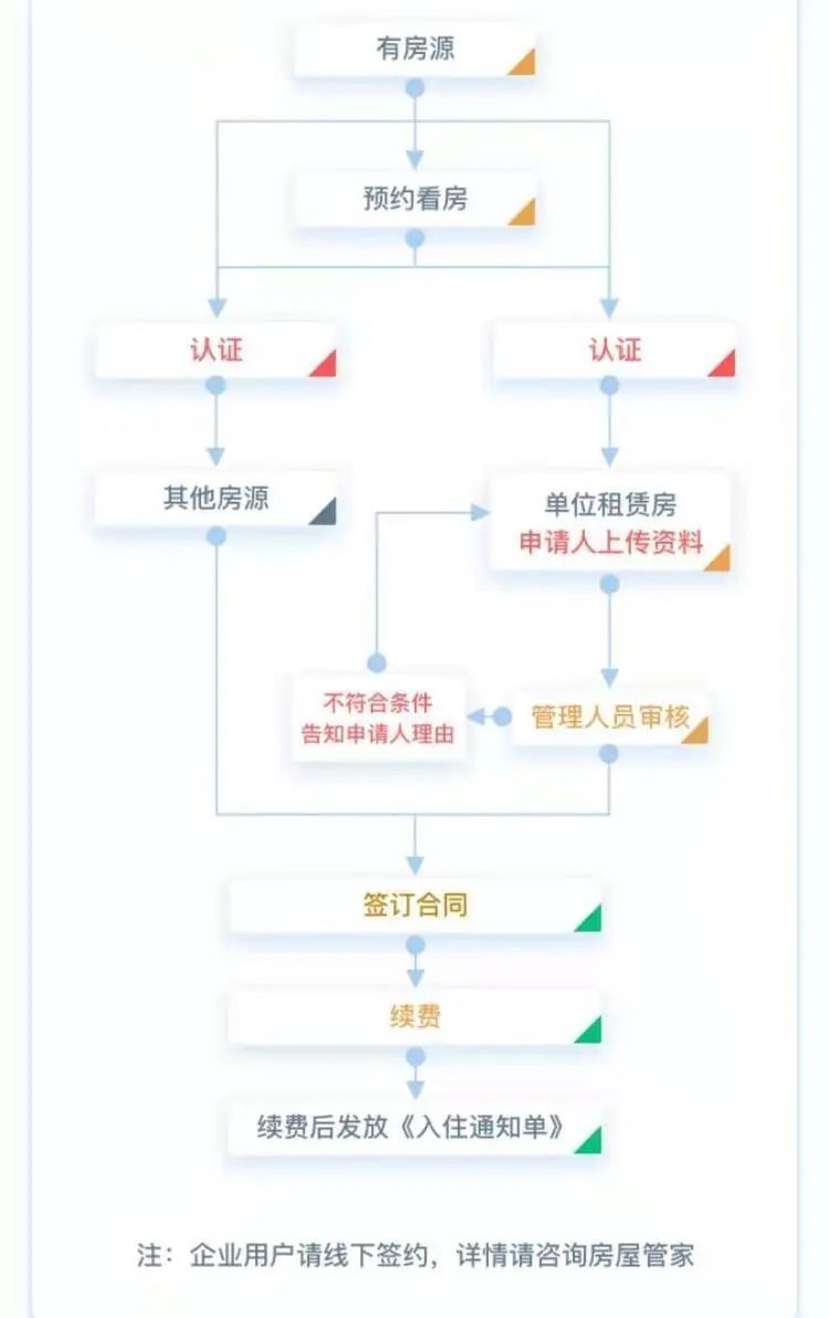 上海市松江区公共租赁住房,上海市松江区政府出租房在哪申请