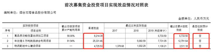 废水捞黄金?撒谎者“双塔食品”