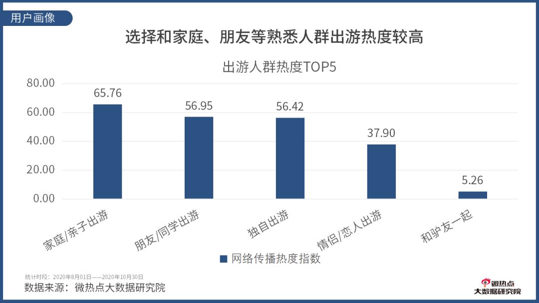 如何看酒店行业数据分析,酒店行业市场分析及预测