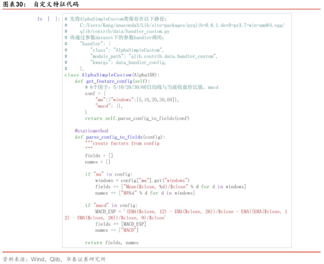 华泰金工林晓明现状,华泰金工林晓明的资产