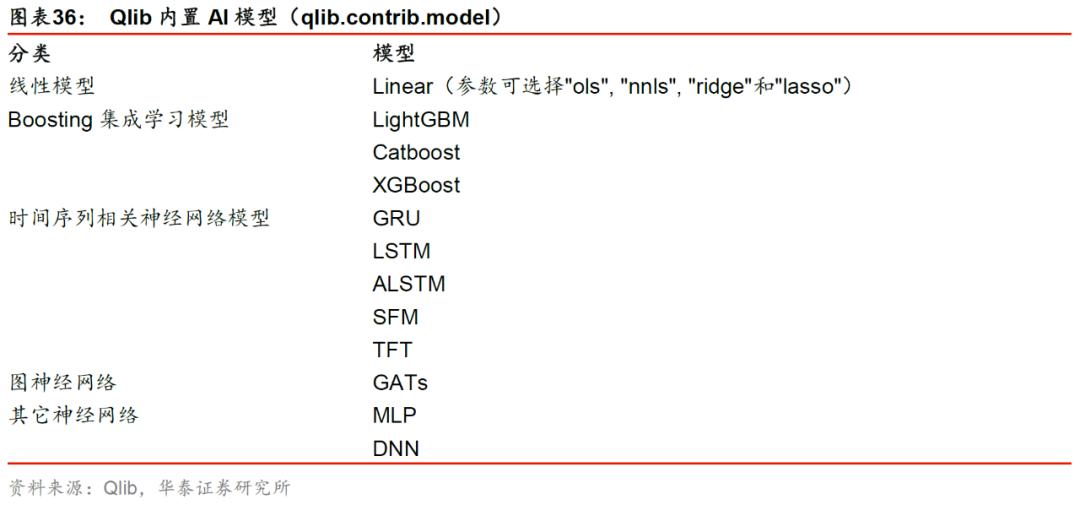 华泰金工林晓明现状,华泰金工林晓明的资产