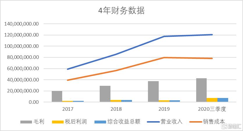 ​电商平台YesAsia抄阿里作业，已递表港交所