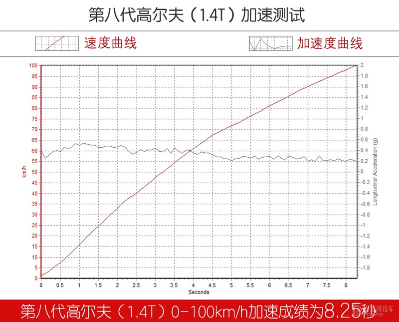 带字母的高尔夫,全新数字高尔夫pro280