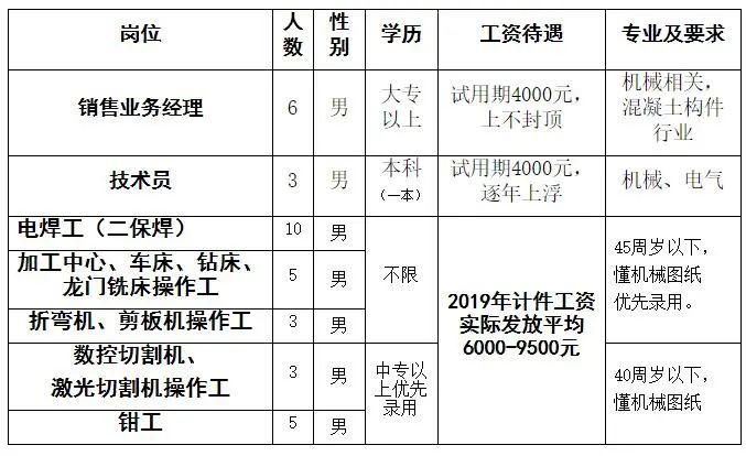 多个单位招聘快来看看,招聘岗位新鲜出炉赶紧来看看