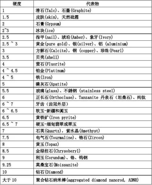 如何科学地与天桥上的贴膜小哥对线？