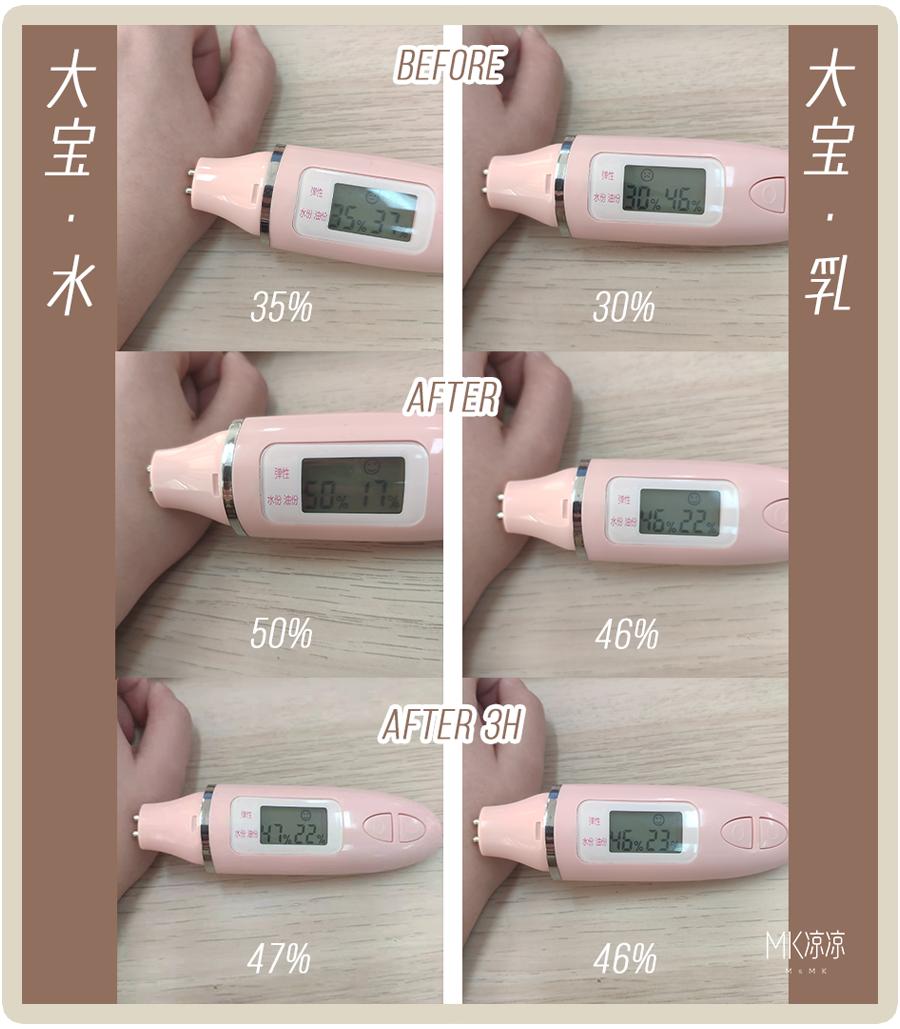 百元平价水乳夏季国货,国货护肤品老牌水乳第一名