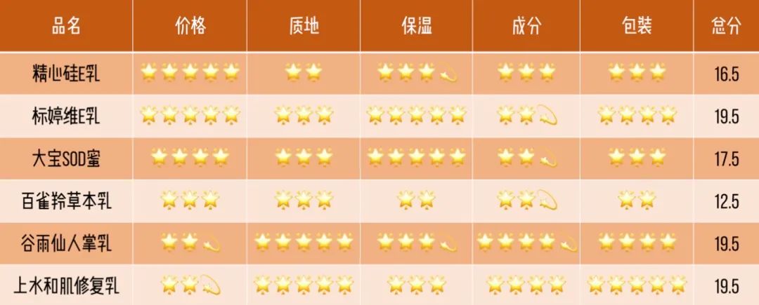 百元平价水乳夏季国货,国货护肤品老牌水乳第一名