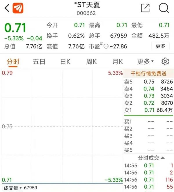 即将2021年退市的股有哪些,2023年第一只退市股票