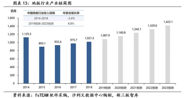 扬子地板400多好吗,扬子地板909