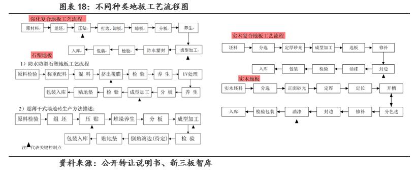 扬子地板400多好吗,扬子地板909