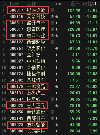瞬间不香了:7只次新股领跌两市,真的是“中签如中枪”?小市值股还有机会吗?