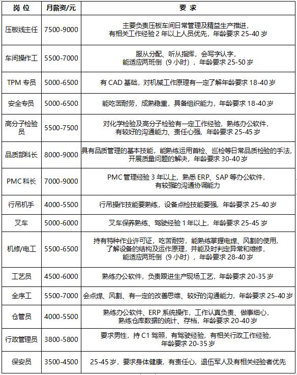 三水高工资的工作招聘,三水附近工作包吃住招聘