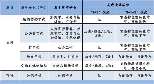 西北大学招生计划人数,西北大学2019招生启事