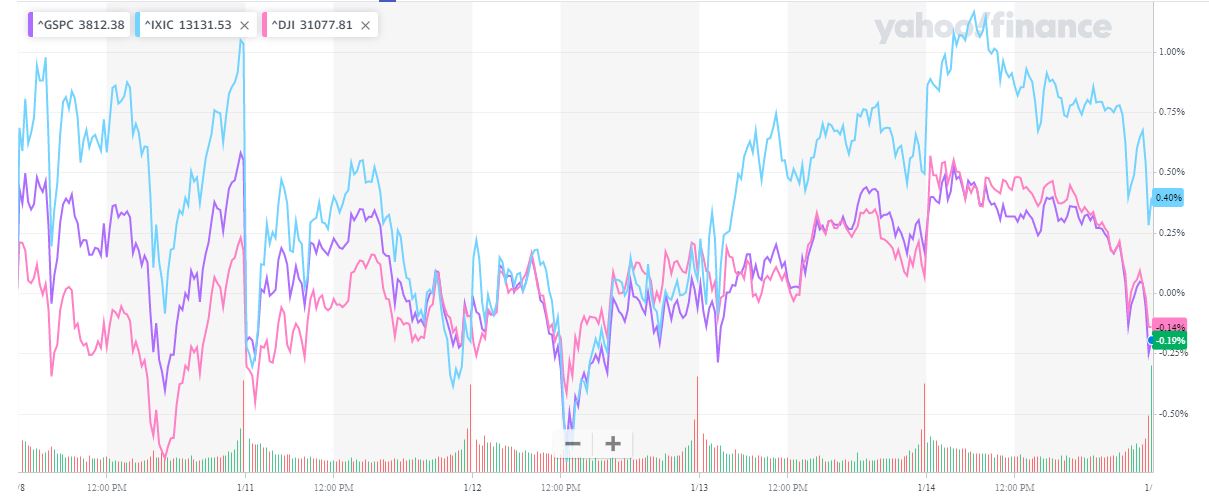 美股芯片重挫,美股芯片大涨