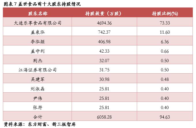 盖世食品预制菜是行业龙头吗,盖世食品凉菜招商