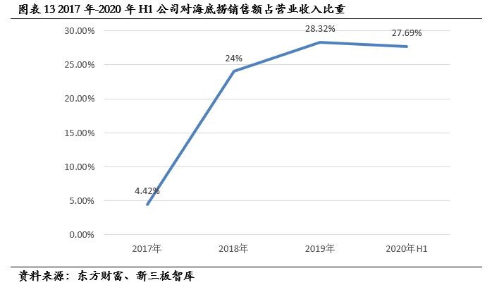 盖世食品预制菜是行业龙头吗,盖世食品凉菜招商