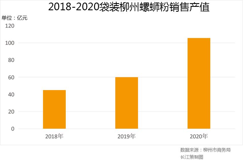 柳州螺蛳粉如何才能继续火下去,柳州螺蛳粉的逆袭之路