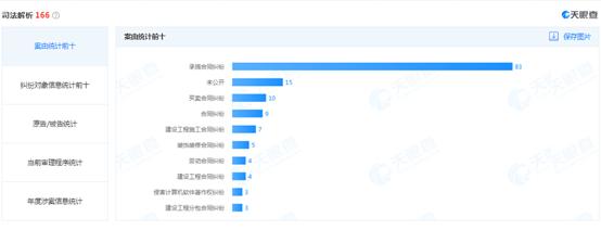 还剩4天！这家“夫妻店”实控人与民生投资的对赌要到期了，还有15次被执行人经历