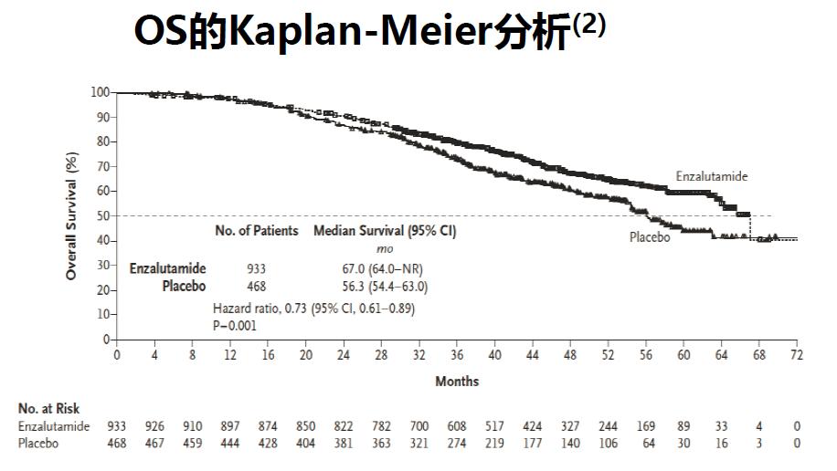 魏强、TOMBAL教授：恩扎卢胺临床数据与实践前沿