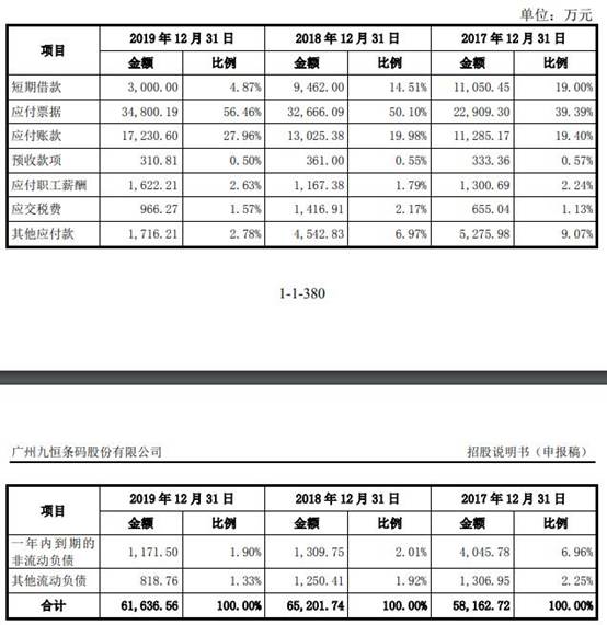 九恒条码公司现状,2022九恒条码年收入