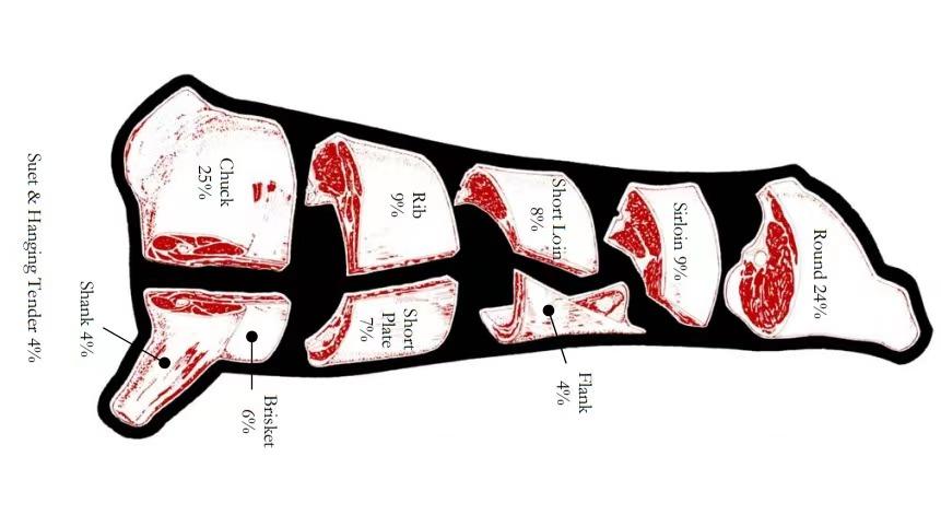 胶水粘的牛排,10块钱一块的圆形牛排