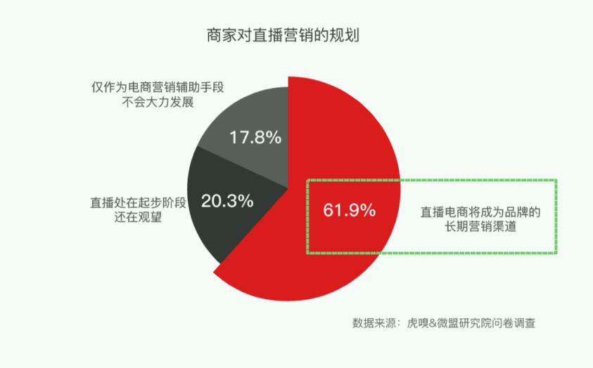 电视购物应该如何发展,电视购物的成功案例