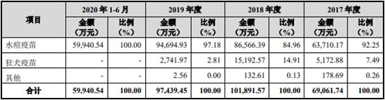 百克生物财报,百克生物一季度净利润