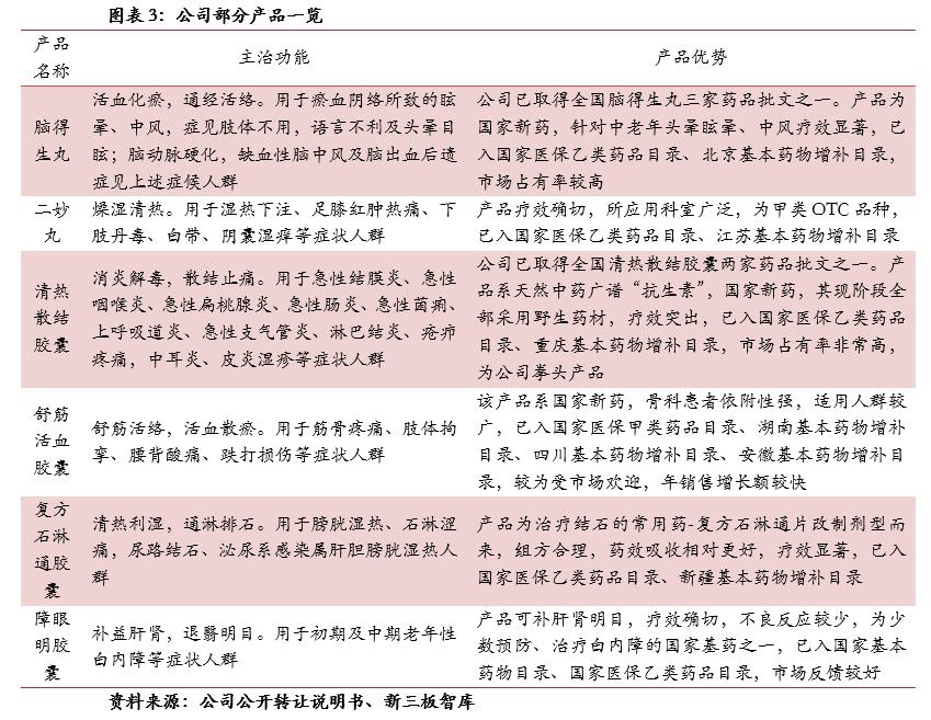 天济草堂(871129):全产业链中成药生产商,“两票制”大幅提升毛利率「寻找新三板精选层标的专题报告(七十二)」