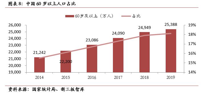 天济草堂(871129):全产业链中成药生产商,“两票制”大幅提升毛利率「寻找新三板精选层标的专题报告(七十二)」