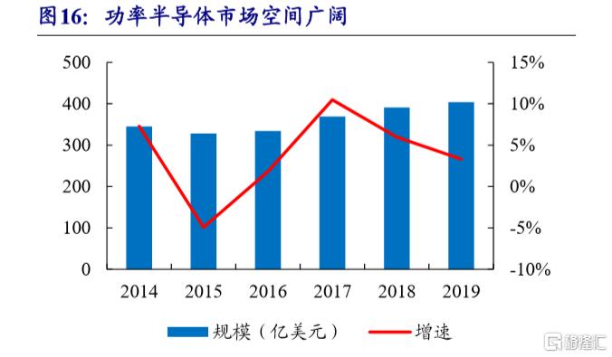 需求增长+产品涨价+国产替代，士兰微,600460.SH能否极地反击？