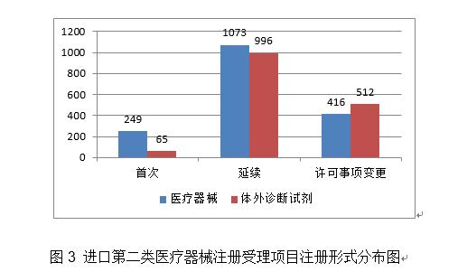 2020年度医疗器械注册工作报告