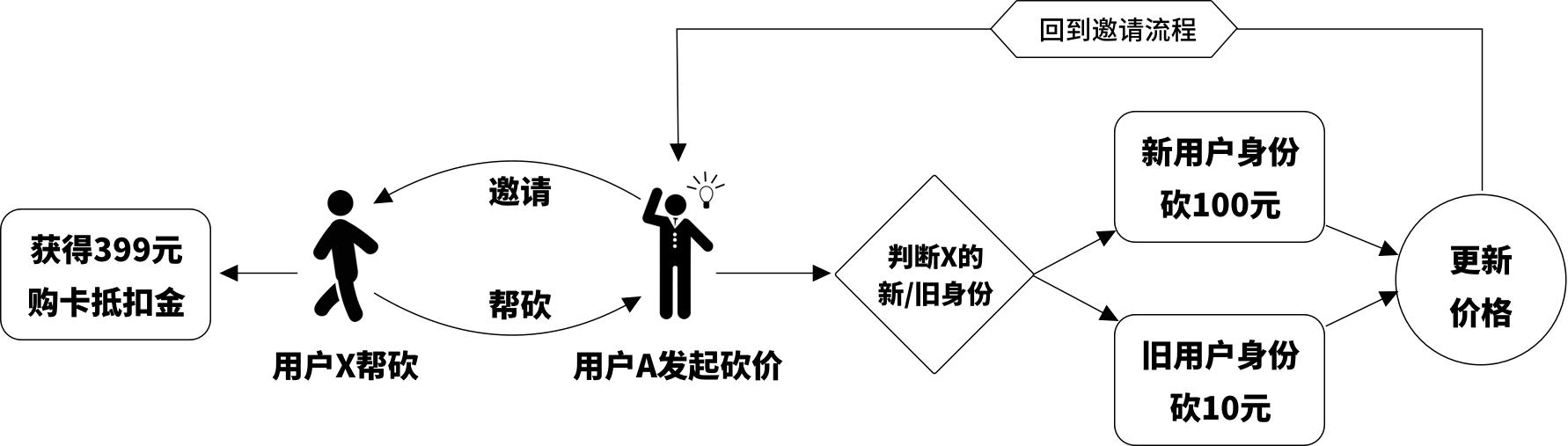 拉新最便宜推广工具,拉新效果最好的付费工具