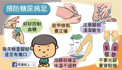 为什么说糖尿病尽量不要截肢,糖尿病足后期一定要截肢吗