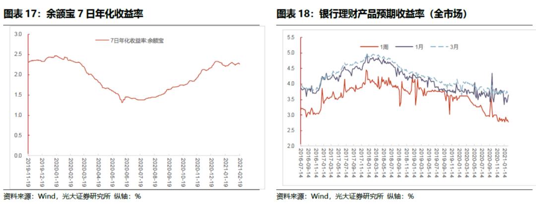 「光大固收」商品价格火爆引发通胀预期上升,LPR继续维持不变——利率债周报20210221