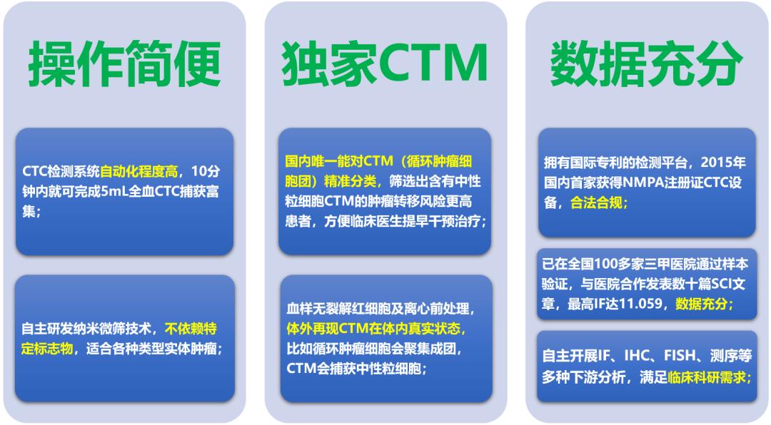 武汉大学中南医院携手芝友医疗发现恶性肿瘤转移亿分之一的“秘密”