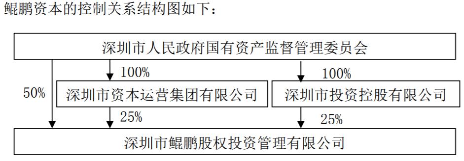 深圳国资接盘苏宁易购,苏宁易购足球解散了吗