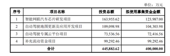 002405四维图新股票前景如何,002405四维图新股目标价