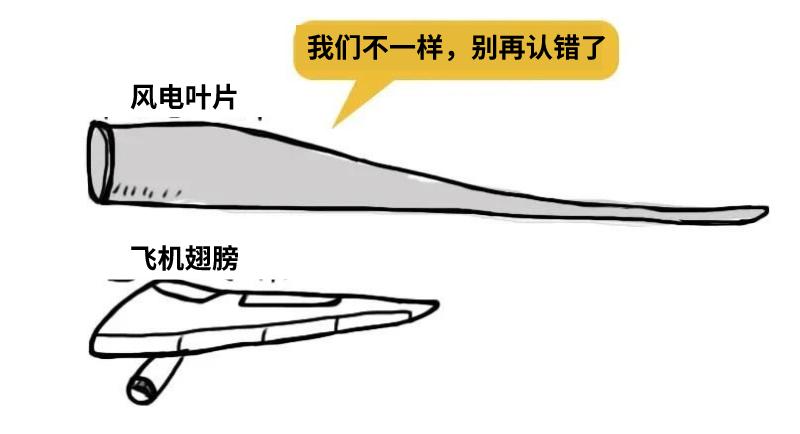 科普丨风一吹，我就来电