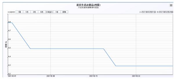 日照新发地农产品批发市场价格表,日照农产品最新价格表