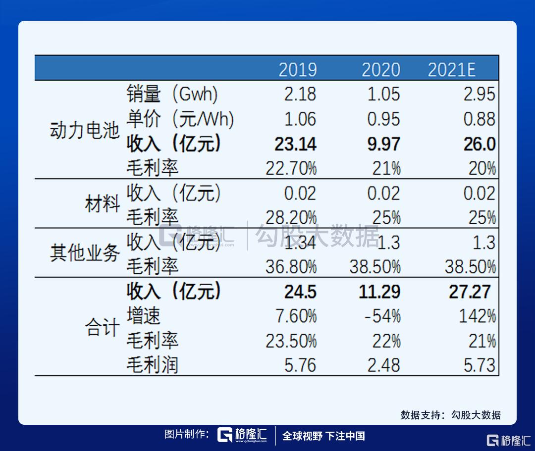 孚能科技电池最新出货量,孚能科技的590电池