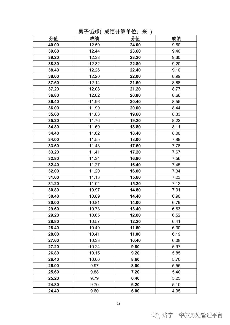 济宁一中特招线和一段线,济宁一中招生简章