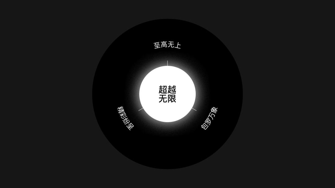 QQ大会员品牌运营策划与设计