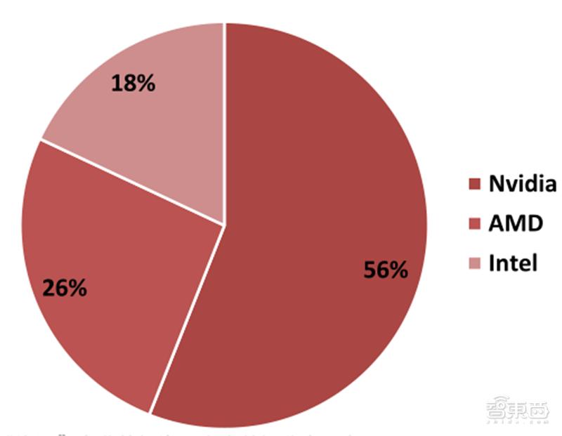 深度剖析国产gpu,深度解读gpu