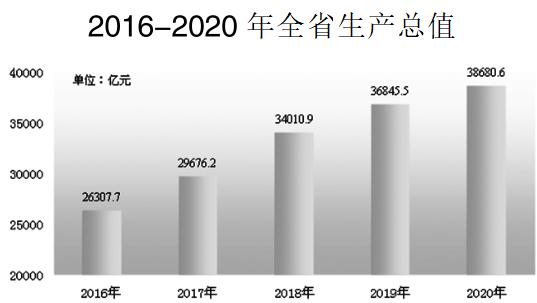安徽省2023年经济数据,安徽省2020年国民生产总值