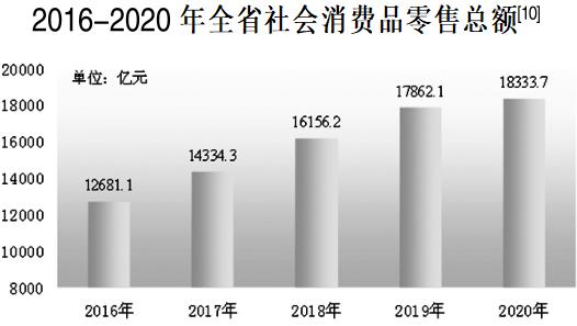 安徽省2023年经济数据,安徽省2020年国民生产总值