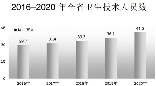 安徽省2023年经济数据,安徽省2020年国民生产总值